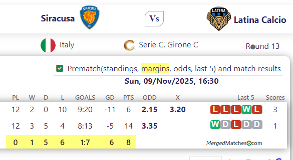 Siracusa Vs Latina Calcio screenshot