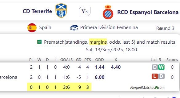 CD Tenerife Vs RCD Espanyol Barcelona screenshot
