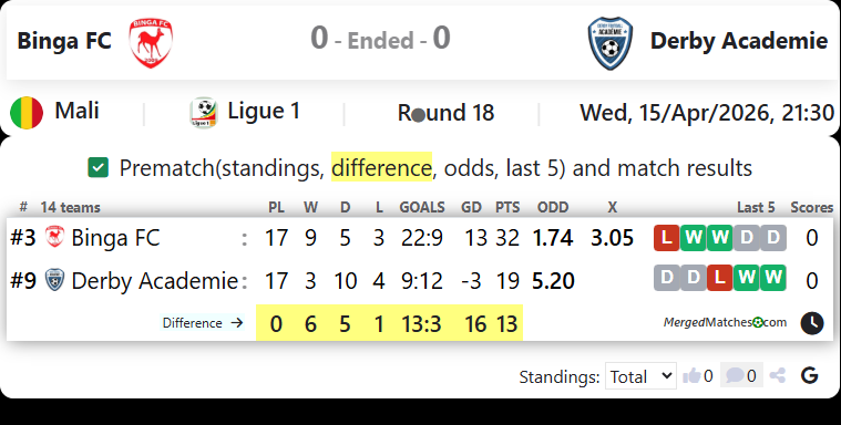Binga FC Vs Derby Academie screenshot