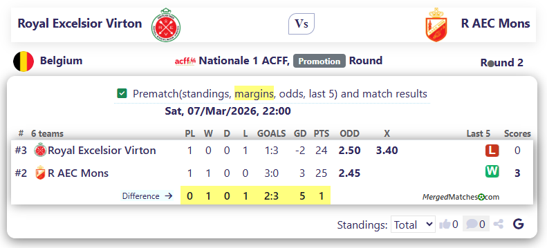 Royal Excelsior Virton Vs R AEC Mons screenshot
