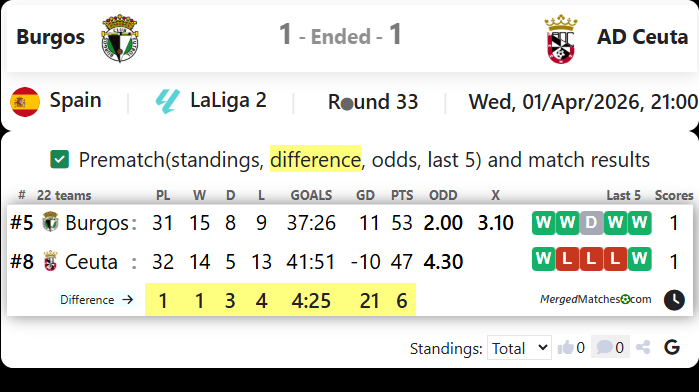 Burgos Vs AD Ceuta screenshot