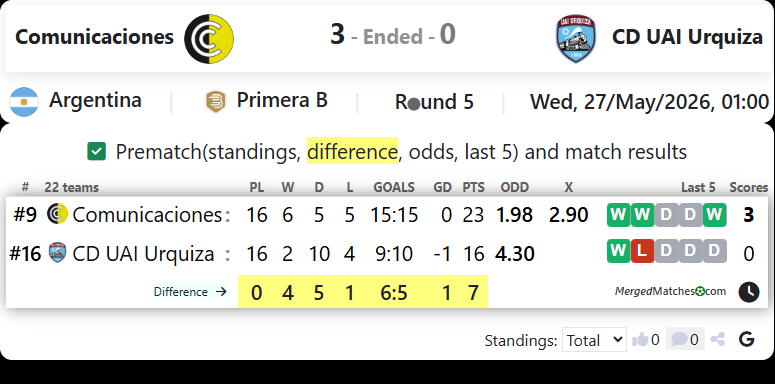 Comunicaciones Vs CD UAI Urquiza screenshot
