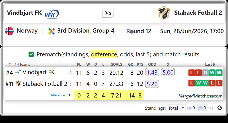 Vindbjart FK Vs Stabaek Fotball 2 screenshot