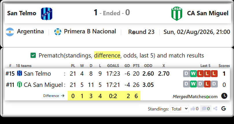 San Telmo Vs CA San Miguel screenshot