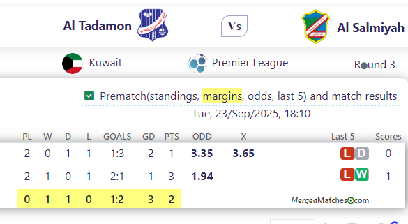 Al Tadamon Vs Al Salmiyah screenshot