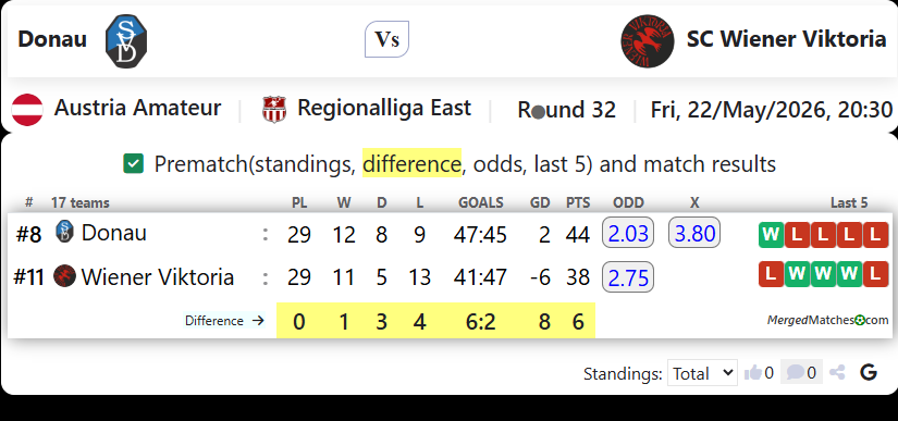 Donau Vs SC Wiener Viktoria screenshot