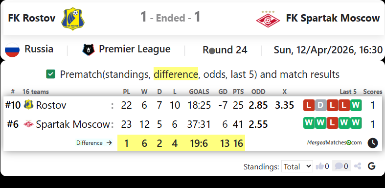 FK Rostov Vs FK Spartak Moscow screenshot