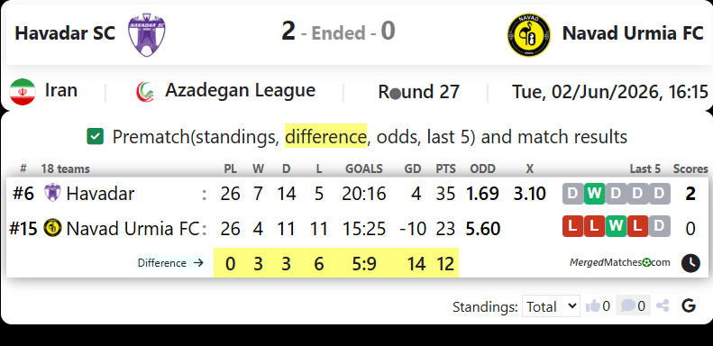 Havadar SC Vs Navad Urmia FC screenshot