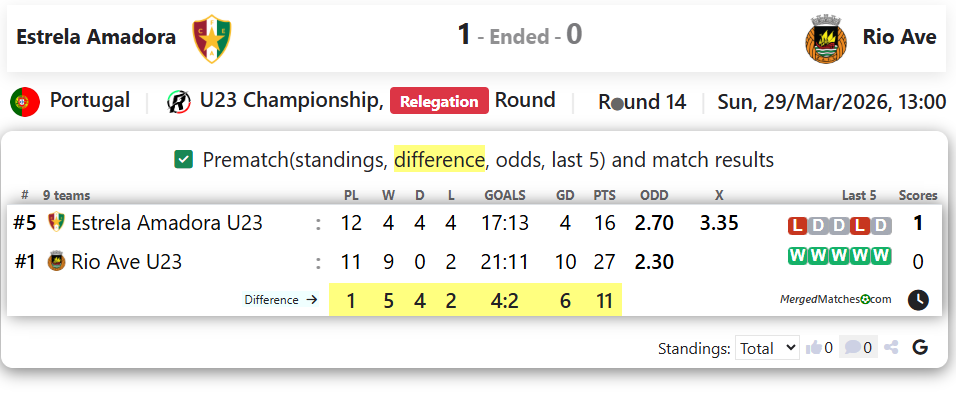 Estrela Amadora Vs Rio Ave screenshot