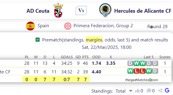 AD Ceuta Vs Hercules de Alicante CF screenshot