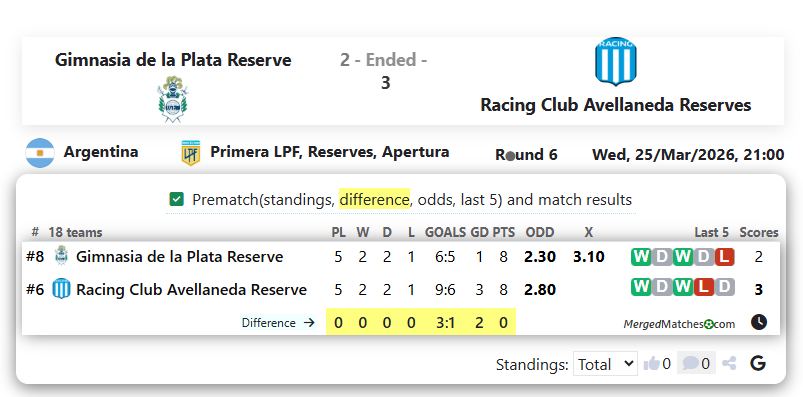 Gimnasia de la Plata Reserve Vs Racing Club Avellaneda Reserves screenshot