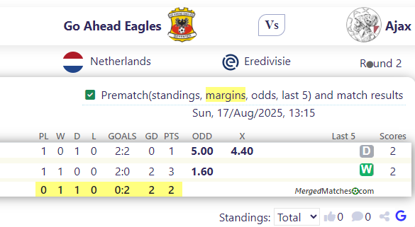 Go Ahead Eagles Vs Ajax screenshot