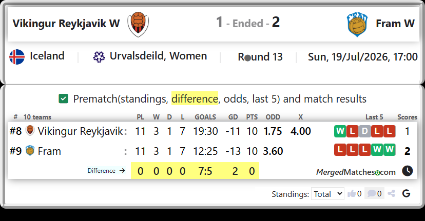 Vikingur Reykjavik Vs Fram screenshot