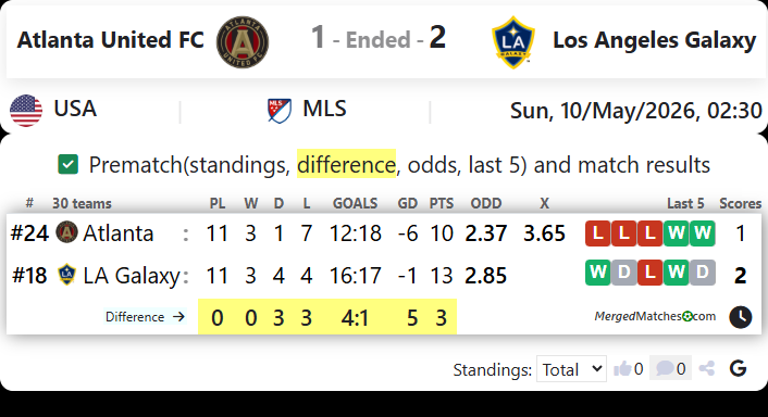 Atlanta United FC Vs Los Angeles Galaxy screenshot