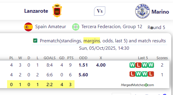 Lanzarote Vs Marino screenshot