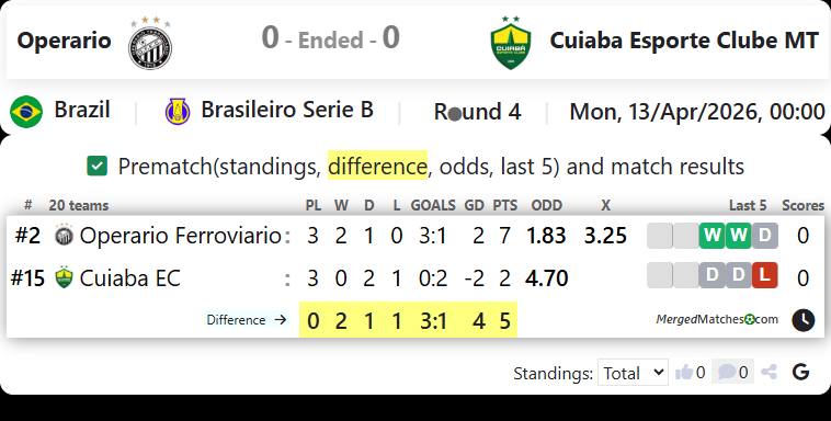 Operario Vs Cuiaba Esporte Clube MT screenshot