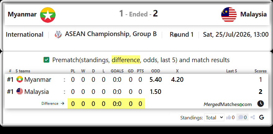 Myanmar Vs Malaysia screenshot