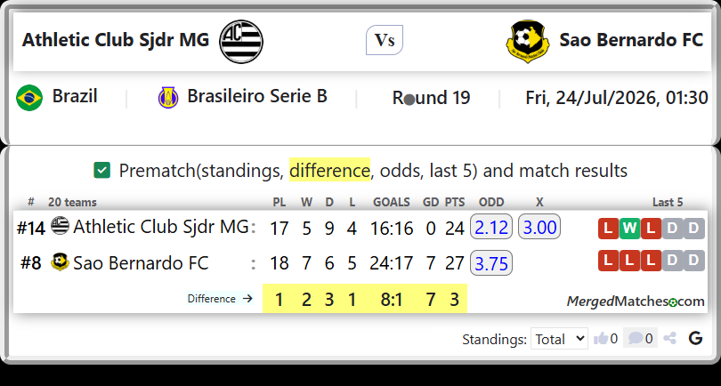 Athletic Club Sjdr MG Vs Sao Bernardo FC screenshot