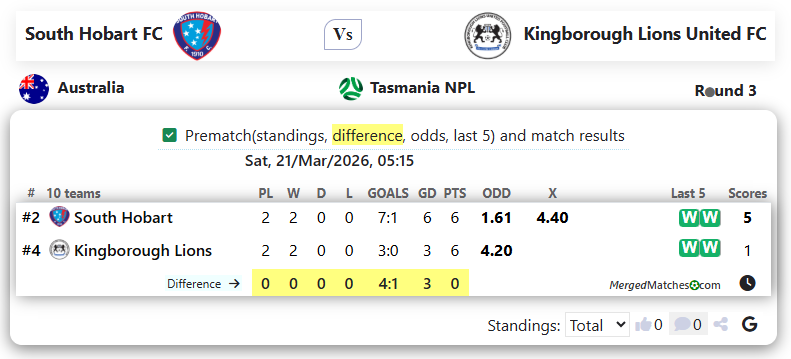South Hobart FC Vs Kingborough Lions United FC screenshot
