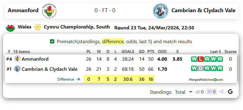 Ammanford Vs Cambrian & Clydach Vale screenshot