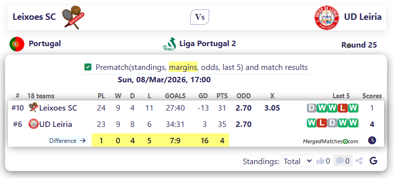 Leixoes SC Vs UD Leiria screenshot