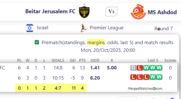 Beitar Jerusalem FC Vs MS Ashdod screenshot