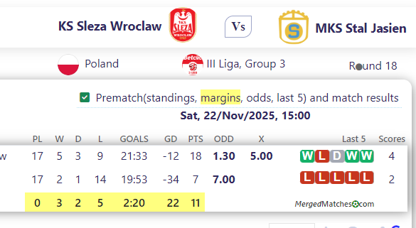 KS Sleza Wroclaw Vs MKS Stal Jasien screenshot