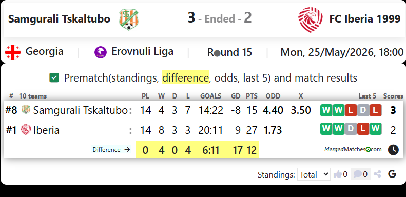Samgurali Tskaltubo Vs FC Iberia 1999 screenshot