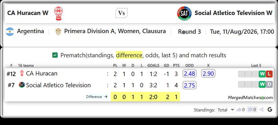 CA Huracan Vs Social Atletico Television screenshot
