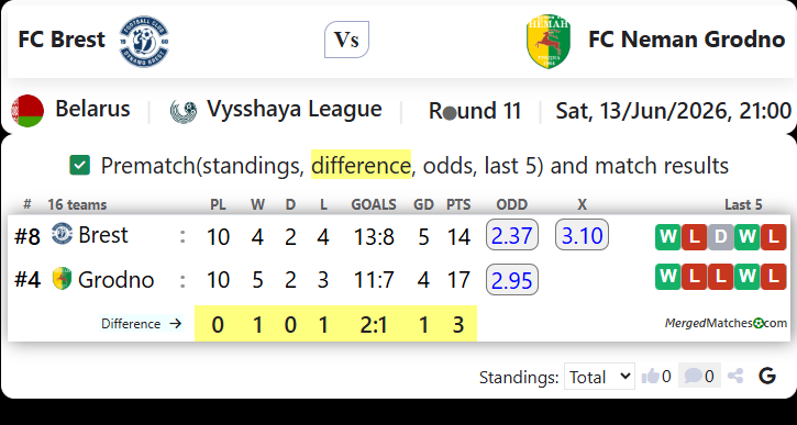 FC Brest Vs FC Neman Grodno screenshot