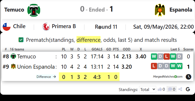 Temuco Vs Espanola screenshot