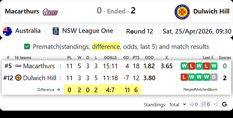 Macarthur Rams Vs Dulwich Hill screenshot