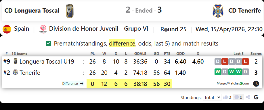 CD Longuera Toscal Vs CD Tenerife screenshot