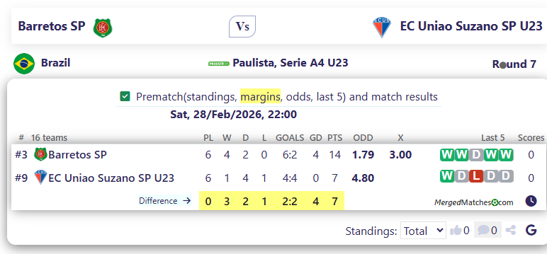 Barretos SP Vs EC Uniao Suzano SP U23 screenshot
