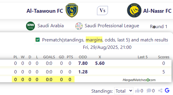 Al-Taawoun FC Vs Al-Nassr FC screenshot