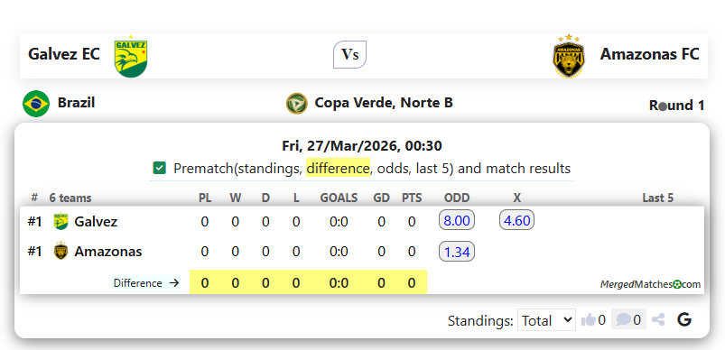 Galvez EC Vs Amazonas FC screenshot