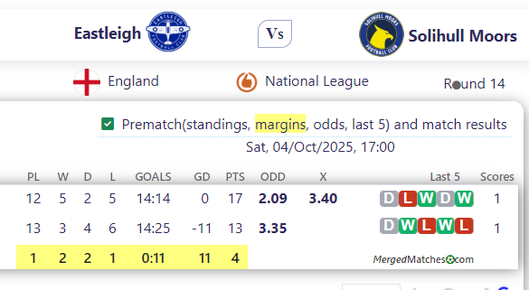 Eastleigh FC Vs Solihull Moors FC screenshot