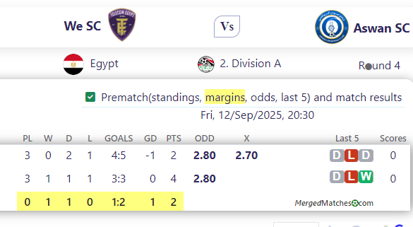 We SC Vs Aswan SC screenshot