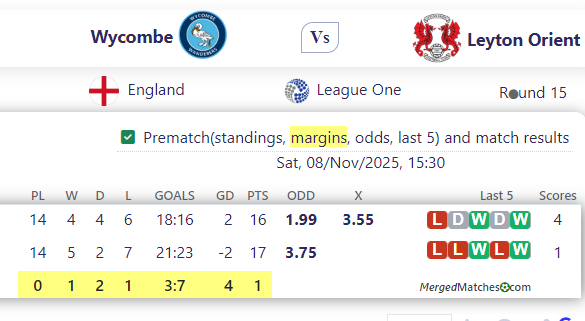 Wycombe Vs Leyton Orient screenshot