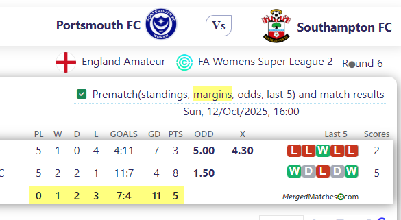 Portsmouth FC Vs Southampton FC screenshot