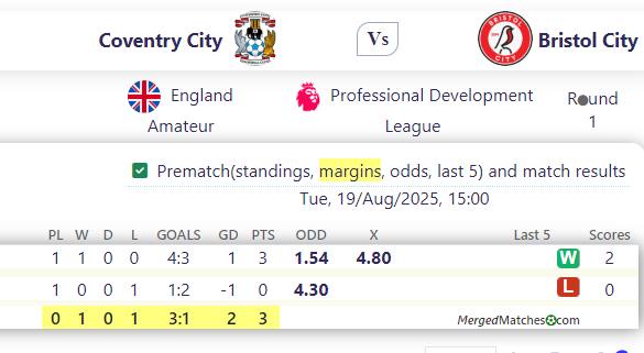 Coventry City Vs Bristol City screenshot