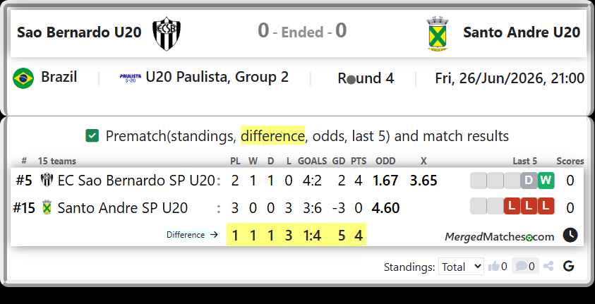 EC Sao Bernardo SP U20 Vs Santo Andre SP U20 screenshot
