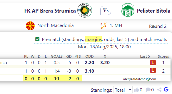 FK AP Brera Strumica Vs Pelister Bitola screenshot
