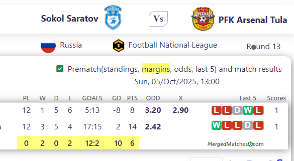 Sokol Saratov Vs PFK Arsenal Tula screenshot
