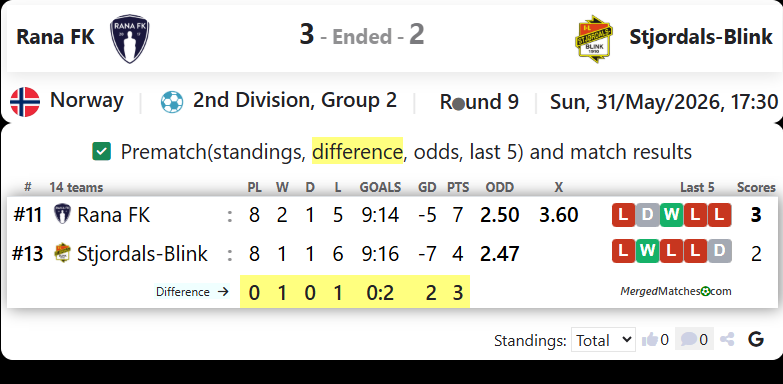 Rana FK Vs Stjordals-Blink screenshot