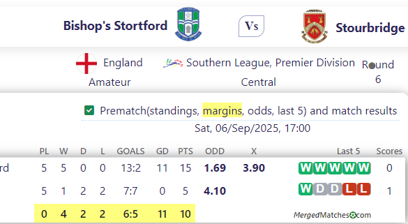 Bishop's Stortford Vs Stourbridge screenshot