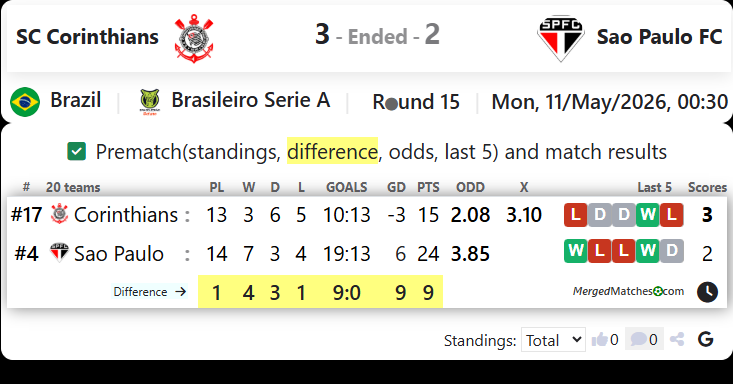 SC Corinthians Vs Sao Paulo FC screenshot