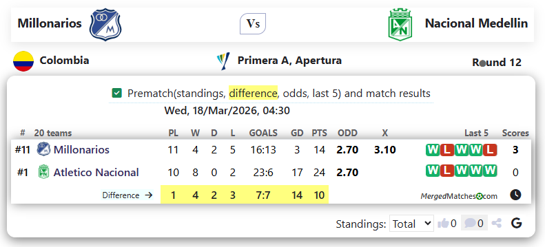 Millonarios Vs Nacional Medellin screenshot