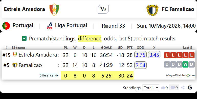 Estrela Amadora Vs FC Famalicao screenshot