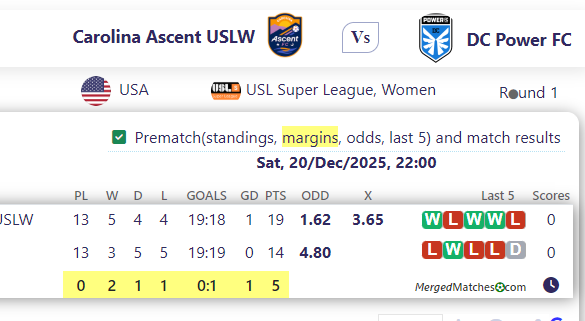 Carolina Ascent USLW Vs DC Power FC screenshot